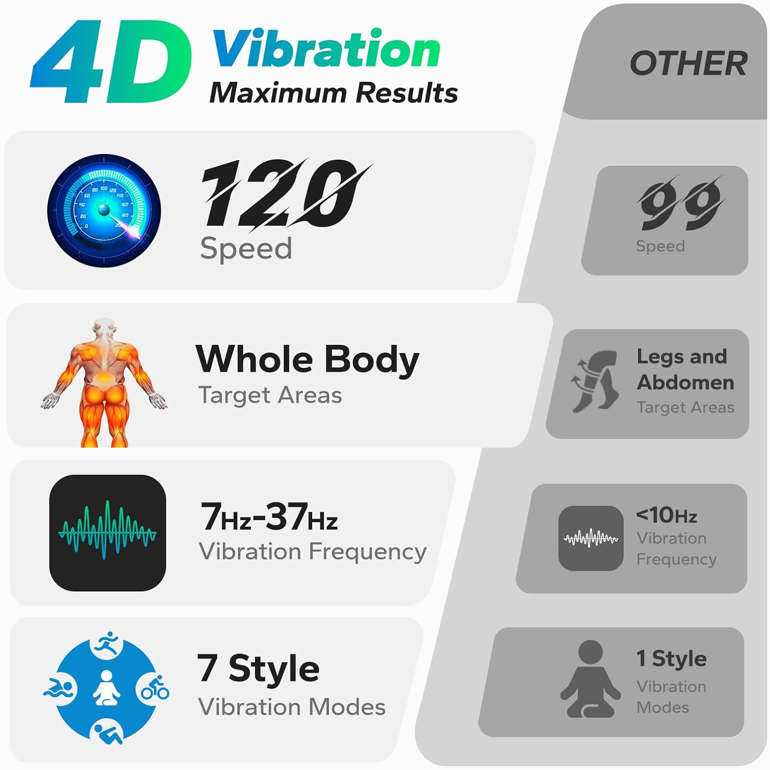 Merach 4D Vibration Plate Exer - огляд і ціна Home Gym Routine